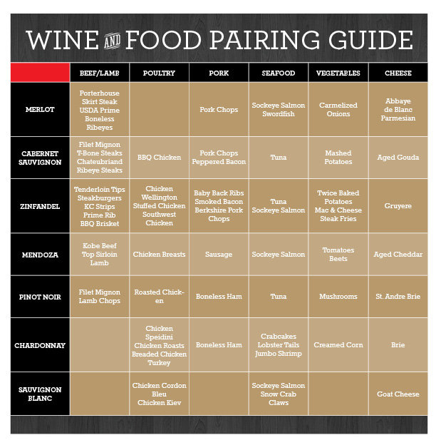 Steak and Wine Pairings